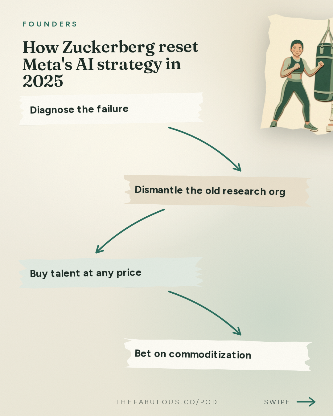 How Zuckerberg reset Meta's AI strategy in 2025 — Founders: #435 Mark Zuckerberg's Empire