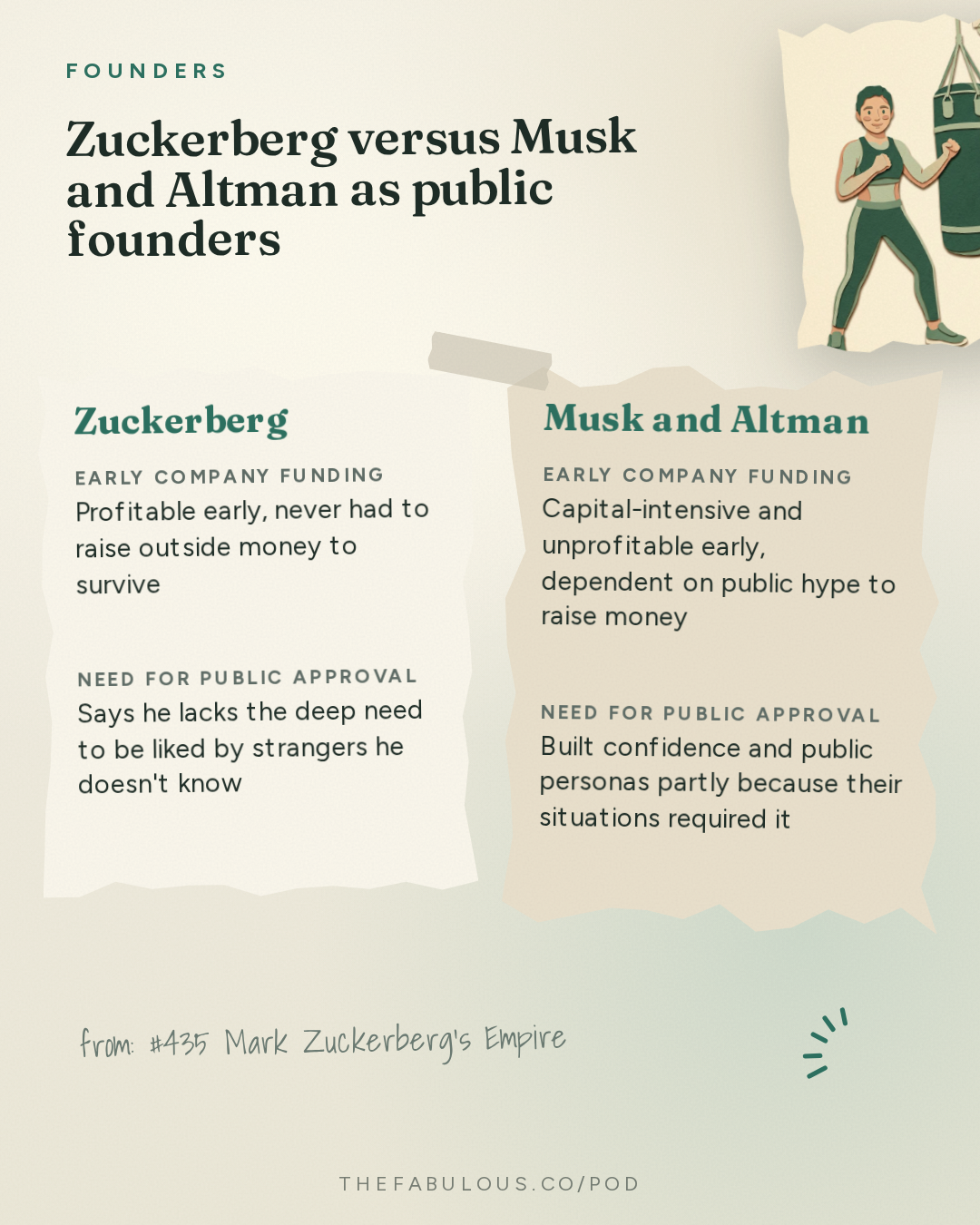 Zuckerberg versus Musk and Altman as public founders — Founders: #435 Mark Zuckerberg's Empire 