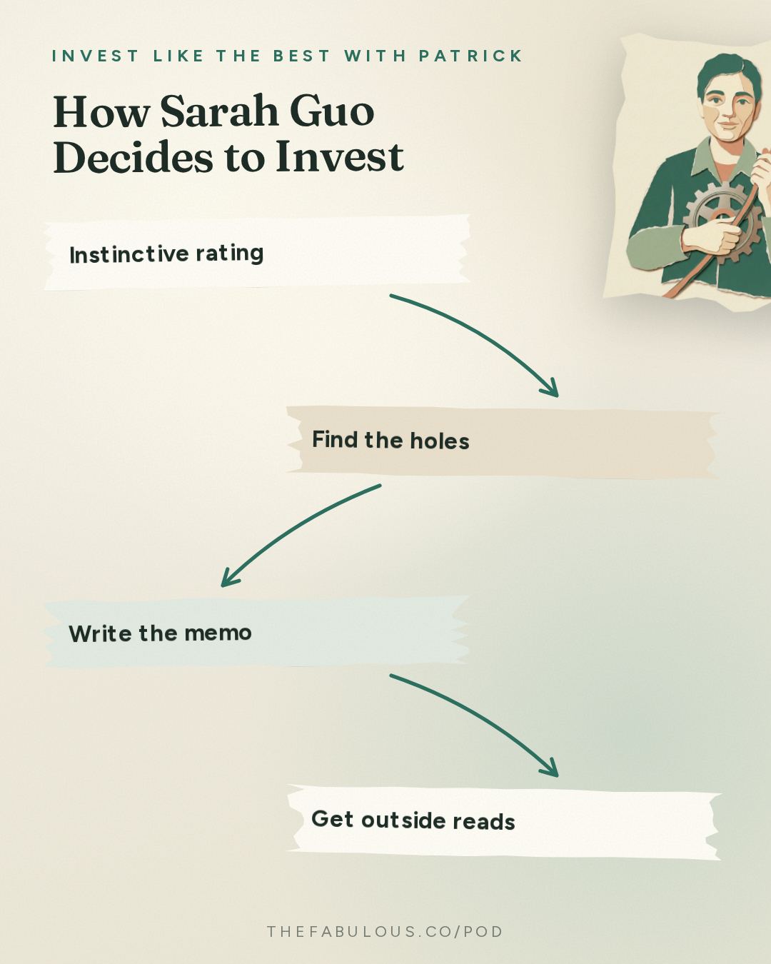 How Sarah Guo Decides to Invest — Invest Like the Best with Patrick O'Shaughnessy: Sarah Guo - What the 250 People Building AI Believe - [Invest Like the Best, EP.489]