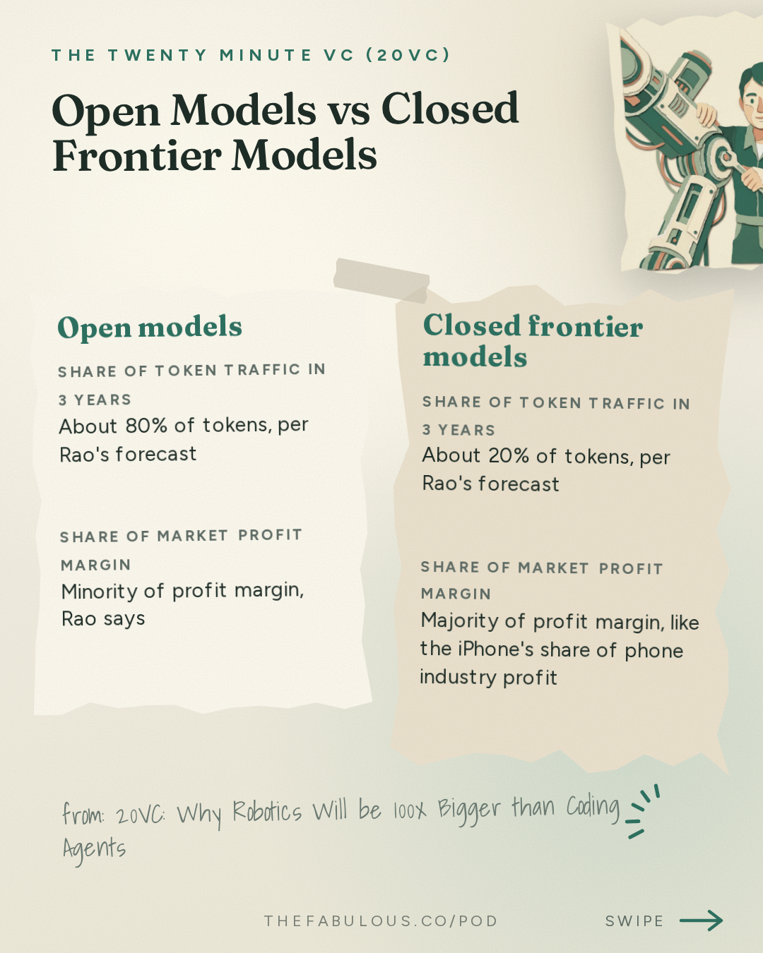 Open Models vs Closed Frontier Models — The Twenty Minute VC (20VC): Venture Capital | Startup Funding | The Pitch: 20VC: Why Robotics Will be 100x Bigger than Coding Agents | Inference Will Be a $10TRN Market: What No One Sees | Why Software Investors are F***** Today with Naveen Rao, Unconventional