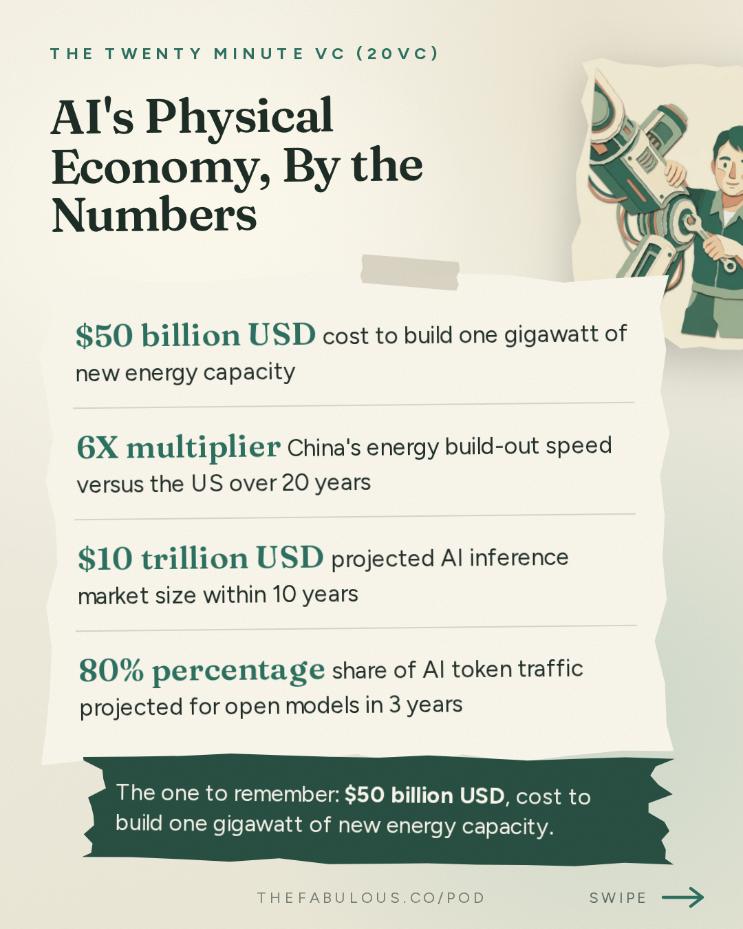 AI's Physical Economy, By the Numbers — The Twenty Minute VC (20VC): Venture Capital | Startup Funding | The Pitch: 20VC: Why Robotics Will be 100x Bigger than Coding Agents | Inference Will Be a $10TRN Market: What No One Sees | Why Software Investors are F***** Today with Naveen Rao, Unconventional