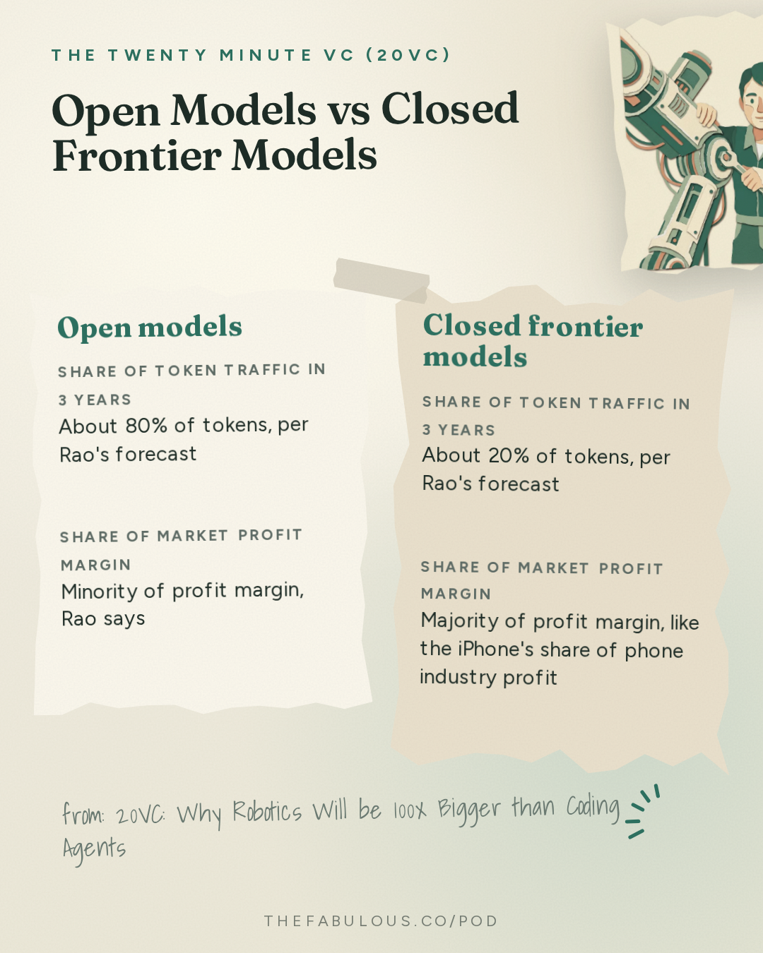 Open Models vs Closed Frontier Models — The Twenty Minute VC (20VC): Venture Capital | Startup Funding | The Pitch: 20VC: Why Robotics Will be 100x Bigger than Coding Agents | Inference Will Be a $10TRN Market: What No One Sees | Why Software Investors are F***** Today with Naveen Rao, Unconventional