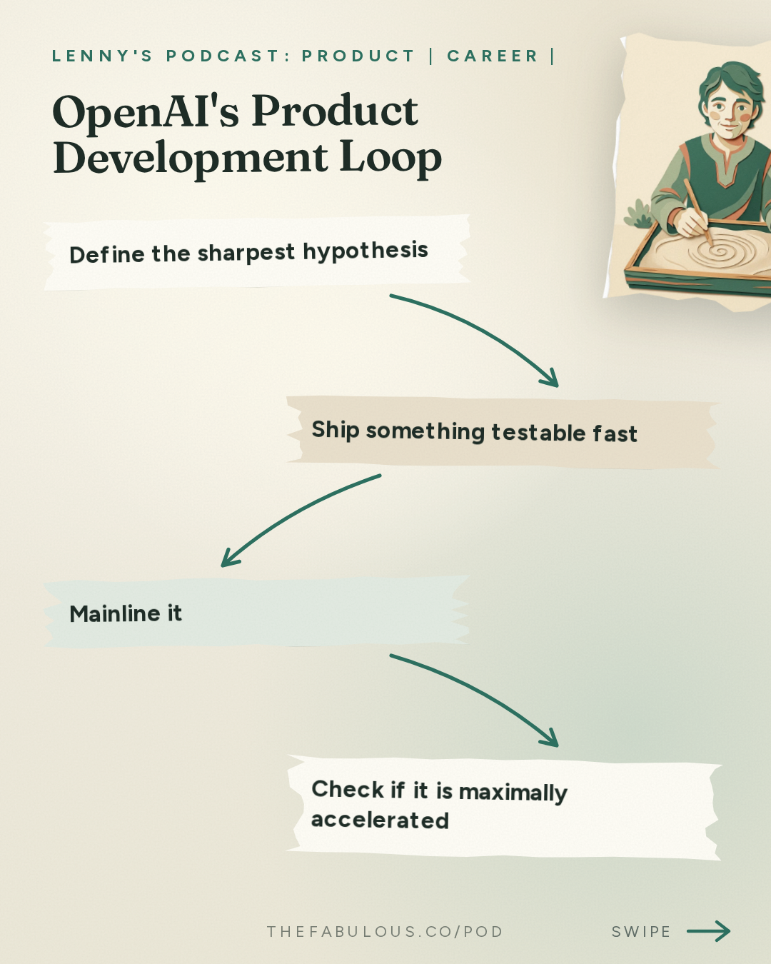 OpenAI's Product Development Loop — Lenny's Podcast: Product | Career | Growth: AI’s third era: the rise of persistent AI coworkers | Tara Seshan (OpenAI’s product lead)