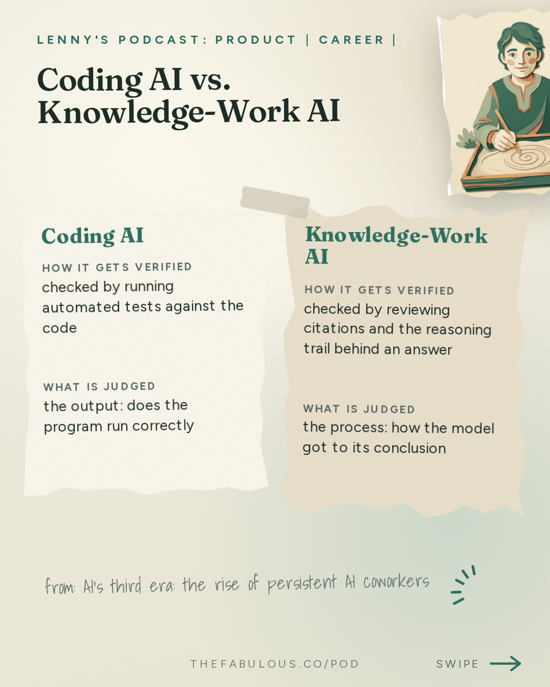 Coding AI vs. Knowledge-Work AI — Lenny's Podcast: Product | Career | Growth: AI’s third era: the rise of persistent AI coworkers | Tara Seshan (OpenAI’s product lead)