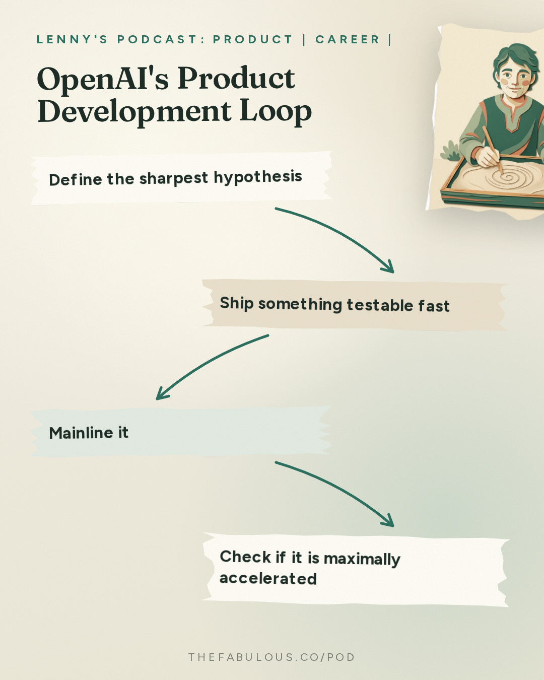 OpenAI's Product Development Loop — Lenny's Podcast: Product | Career | Growth: AI’s third era: the rise of persistent AI coworkers | Tara Seshan (OpenAI’s product lead)