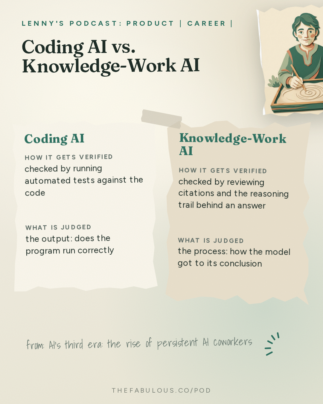 Coding AI vs. Knowledge-Work AI — Lenny's Podcast: Product | Career | Growth: AI’s third era: the rise of persistent AI coworkers | Tara Seshan (OpenAI’s product lead)