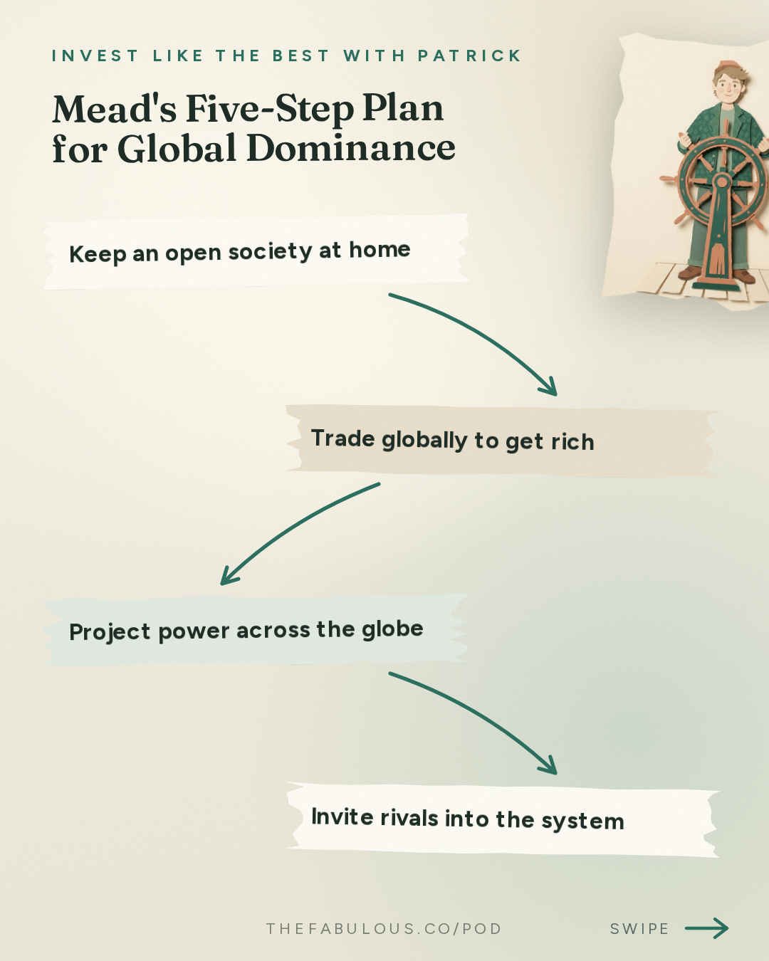 Mead's Five-Step Plan for Global Dominance — Invest Like the Best with Patrick O'Shaughnessy: Walter Russell Mead - How America Keeps Winning - [Invest Like the Best, EP.490]