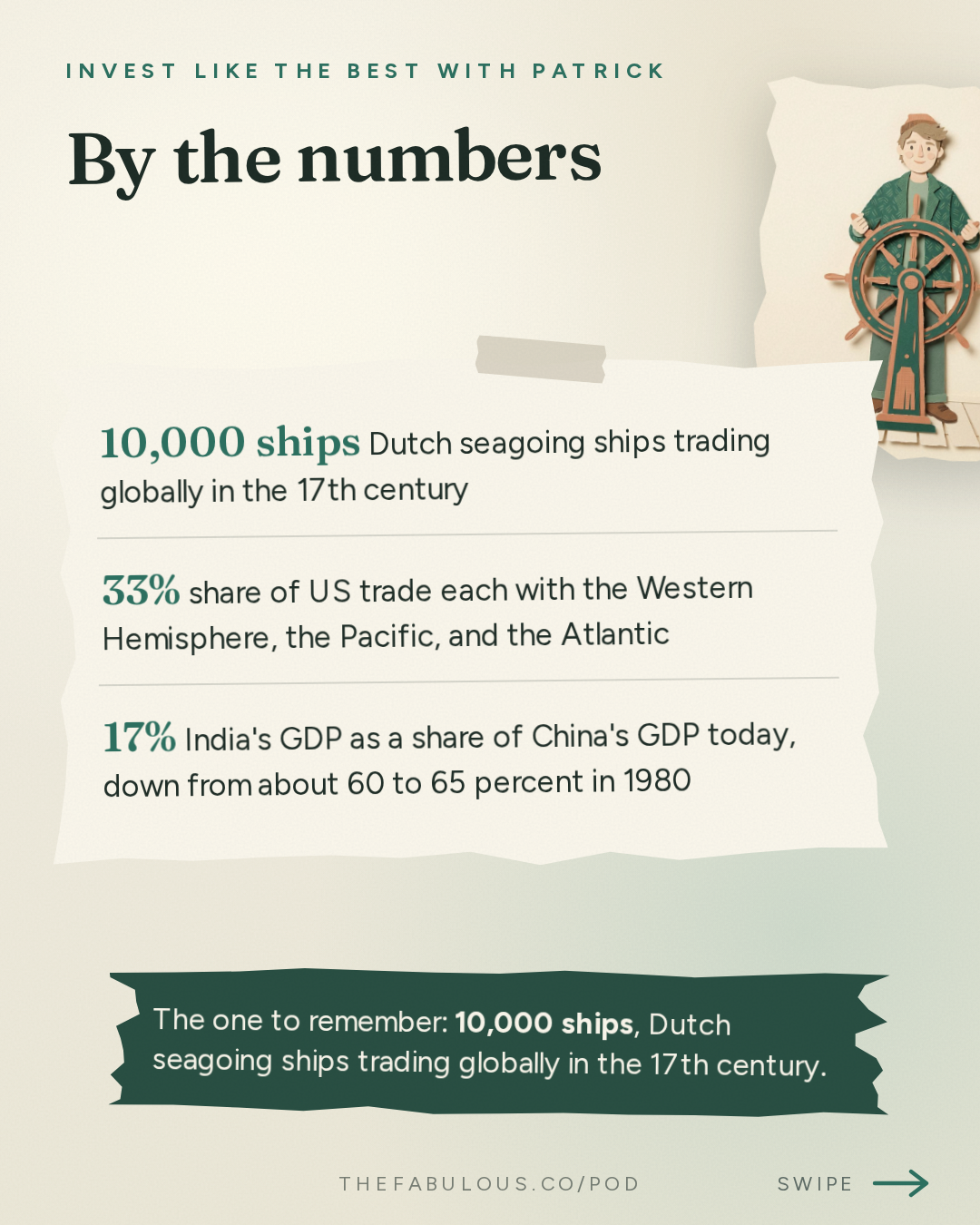 By the numbers — Invest Like the Best with Patrick O'Shaughnessy: Walter Russell Mead - How America Keeps Winning - [Invest Like the Best, EP.490]