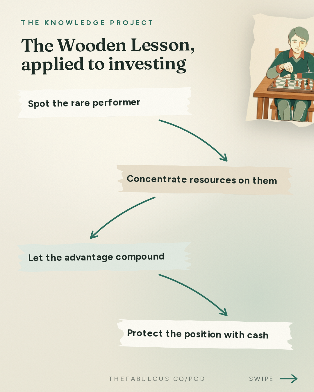 The Wooden Lesson, applied to investing — The Knowledge Project: Charlie Munger's Interview with Todd Combs