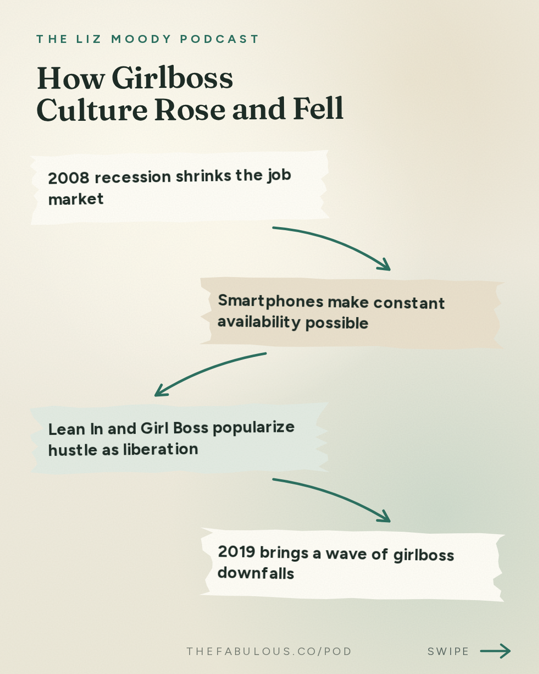 How Girlboss Culture Rose and Fell — The Liz Moody Podcast: The Viral Iced Coffee Debate: How To Win at Work (Without Burning Out)