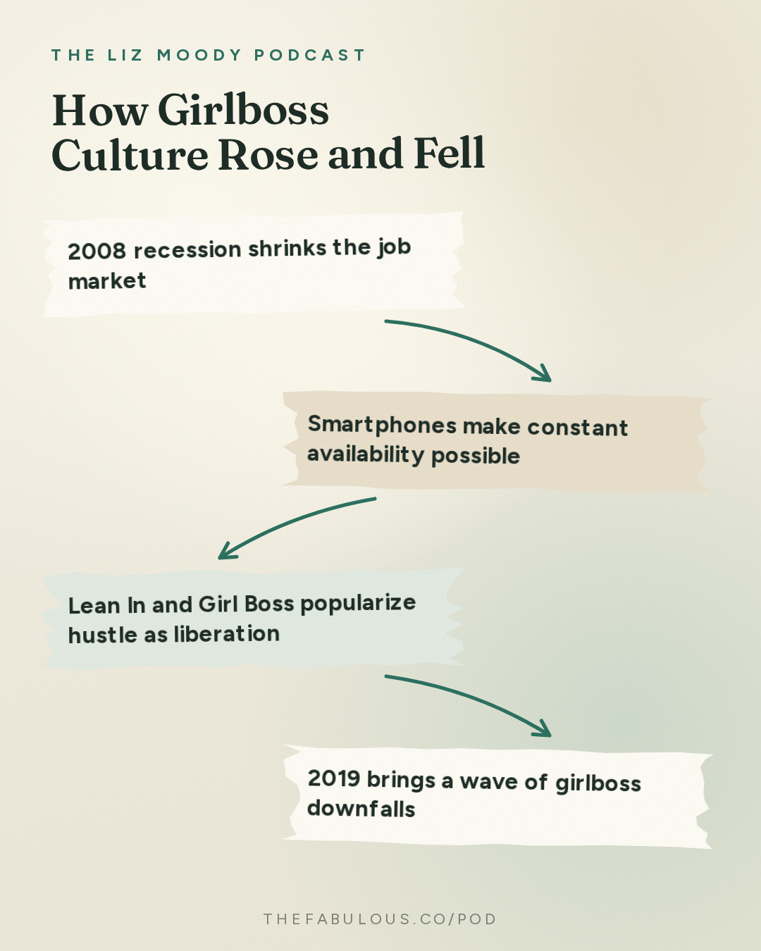 How Girlboss Culture Rose and Fell — The Liz Moody Podcast: The Viral Iced Coffee Debate: How To Win at Work (Without Burning Out)