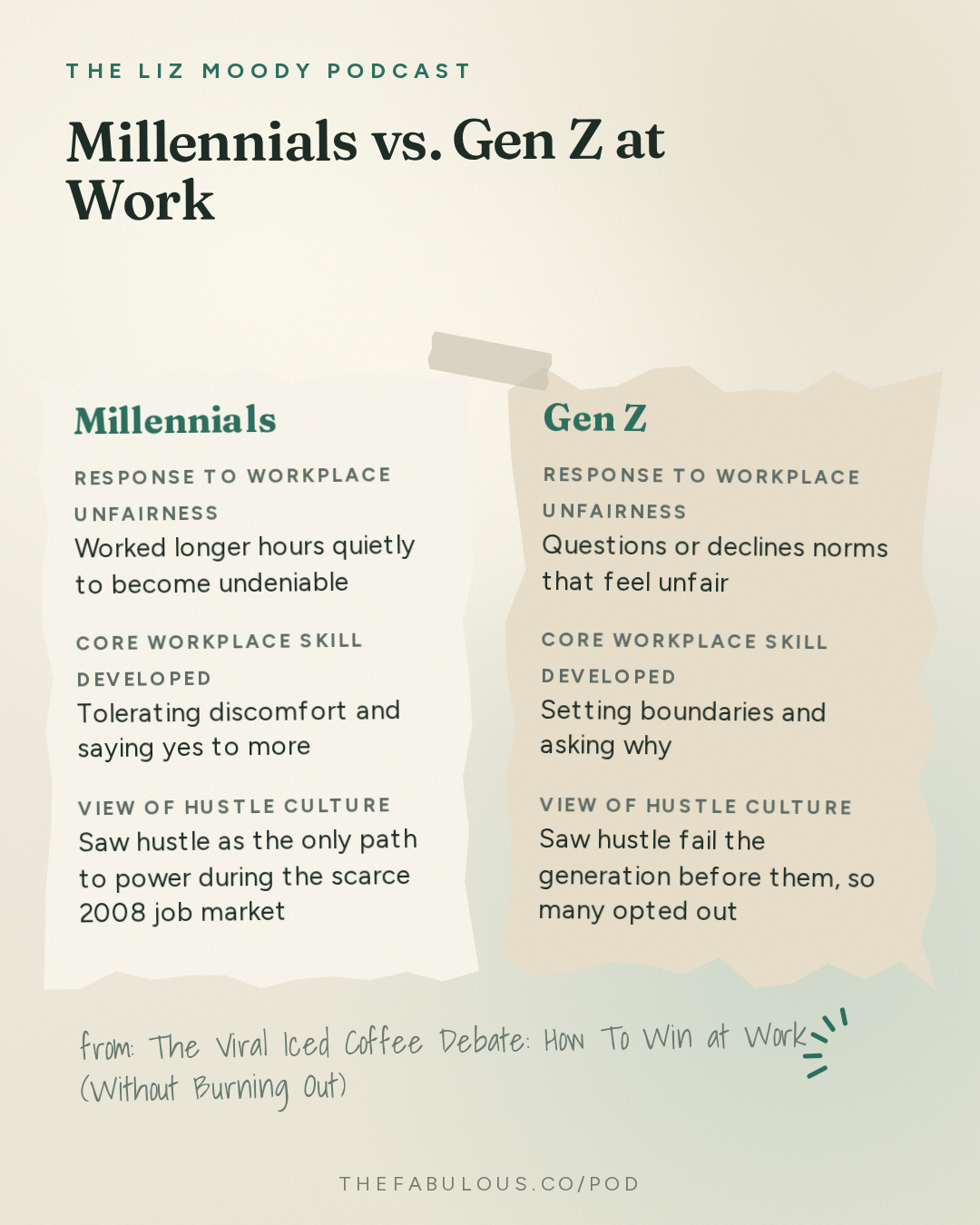 Millennials vs. Gen Z at Work — The Liz Moody Podcast: The Viral Iced Coffee Debate: How To Win at Work (Without Burning Out)