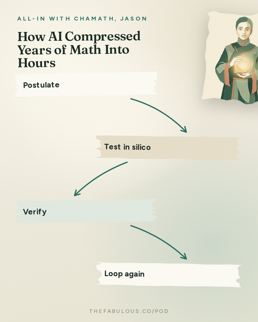 How AI Compressed Years of Math Into Hours — All-In with Chamath, Jason, Sacks & Friedberg: Is Claude Conscious? Pope Rejects, Model Welfare Movement, OpenAI's Math Backlash, France Riots