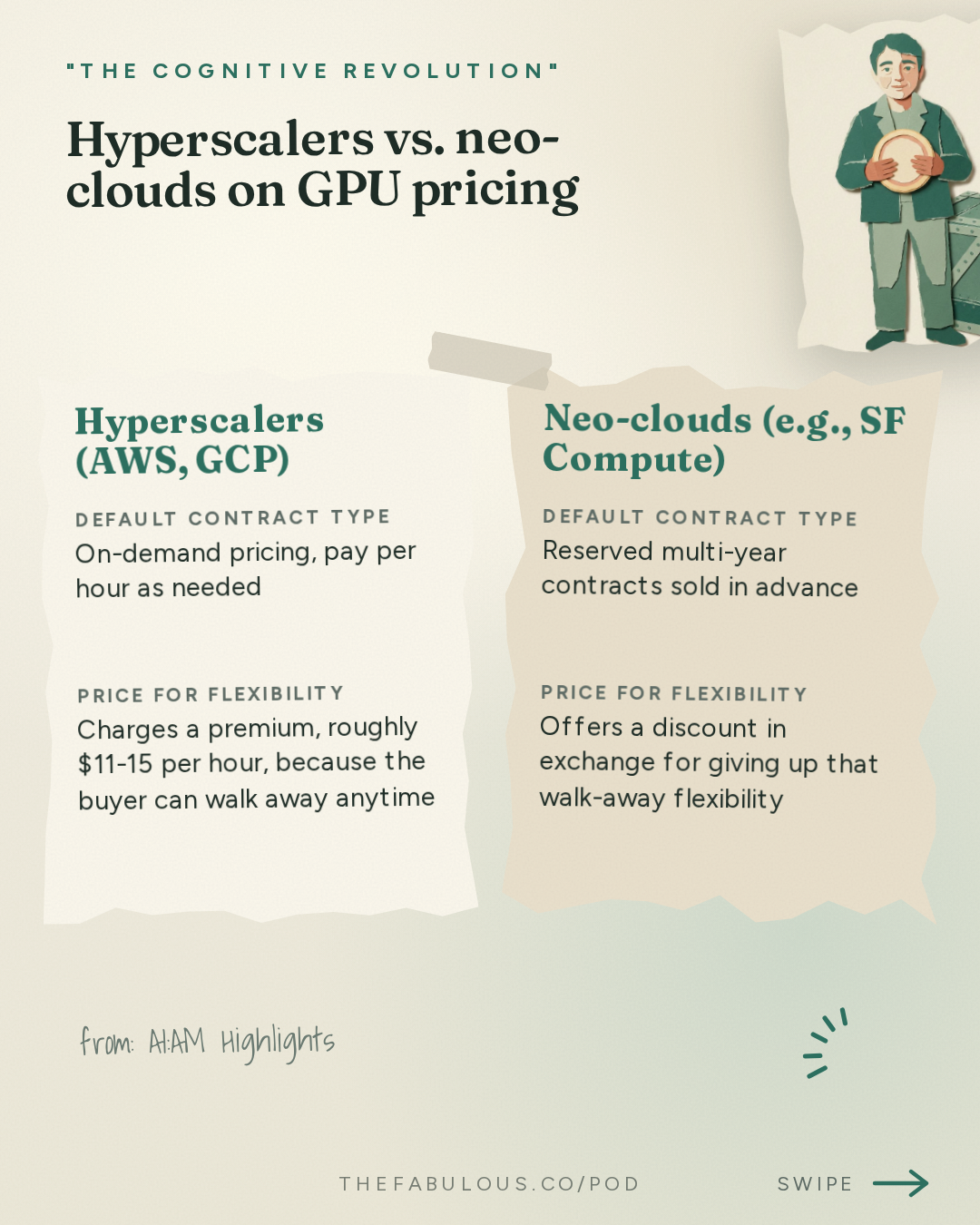 Hyperscalers vs. neo-clouds on GPU pricing — "The Cognitive Revolution" : AI:AM Highlights: Clean Neurons, Black October, the GPU Credit Crunch, and Buying the Supply Chain