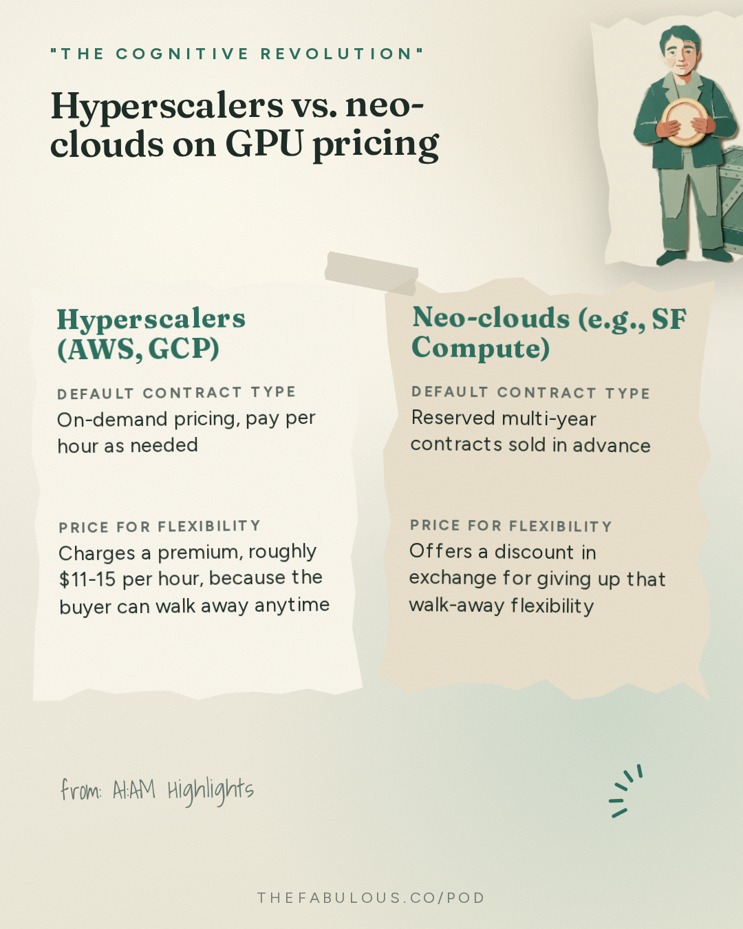 Hyperscalers vs. neo-clouds on GPU pricing — "The Cognitive Revolution" : AI:AM Highlights: Clean Neurons, Black October, the GPU Credit Crunch, and Buying the Supply Chain