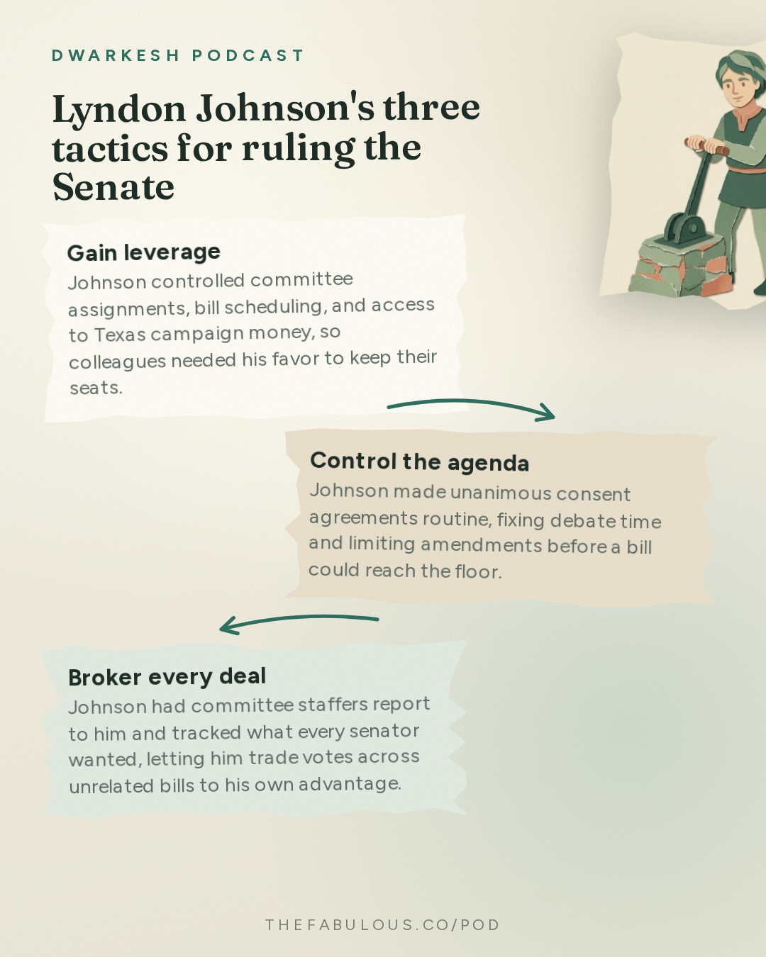 Lyndon Johnson's three tactics for ruling the Senate — Dwarkesh Podcast: What I learned about power from LBJ and Robert Moses