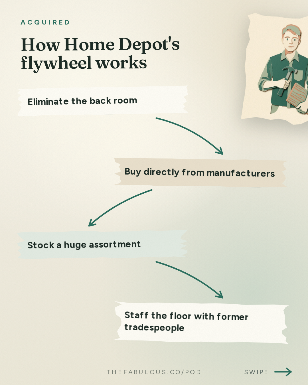 How Home Depot's flywheel works — Acquired: Home Depot