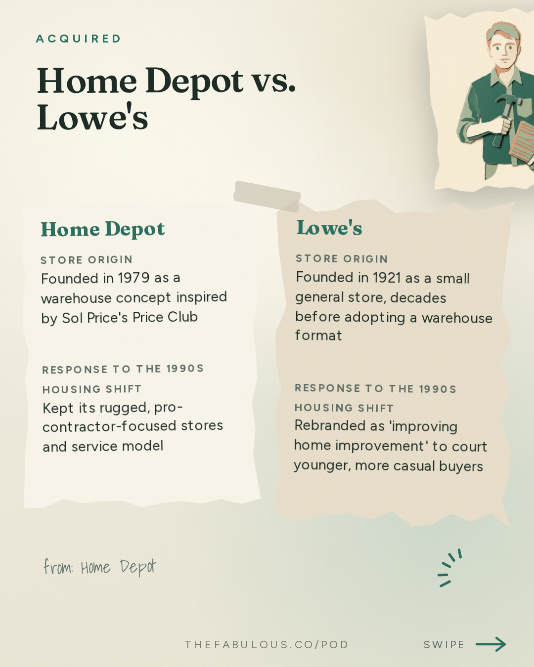 Home Depot vs. Lowe's — Acquired: Home Depot