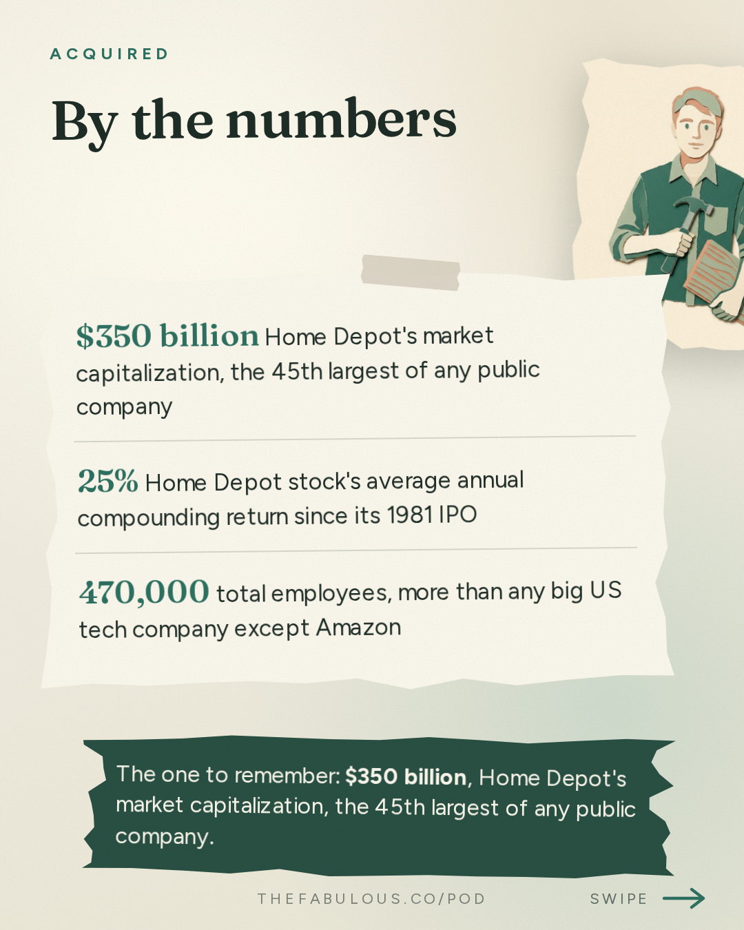 By the numbers — Acquired: Home Depot