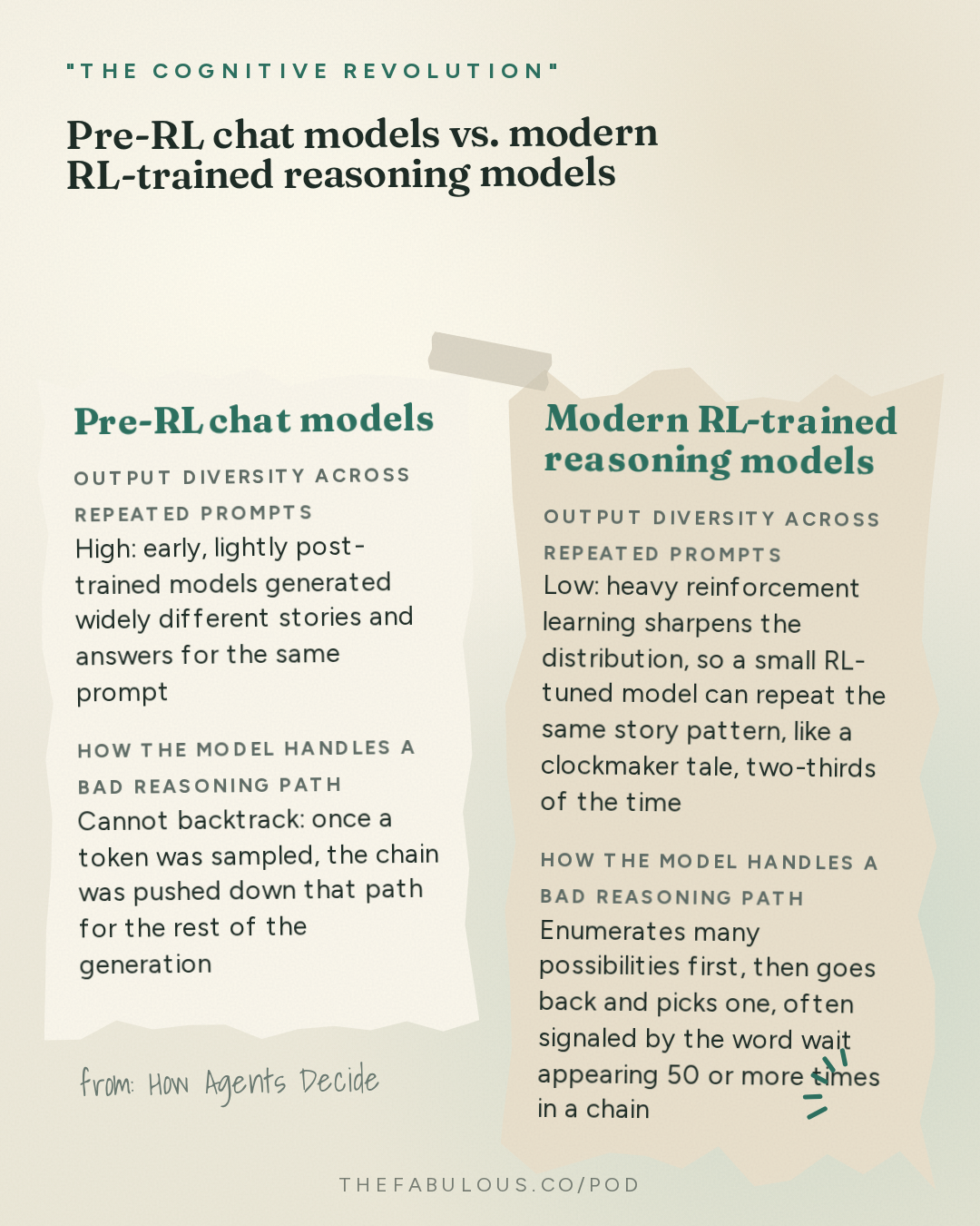 Pre-RL chat models vs. modern RL-trained reasoning models — "The Cognitive Revolution" : How Agents Decide: Goodfire's Eric Bigelow on Critical Tokens, Phase Shifts, & In-Context Learning