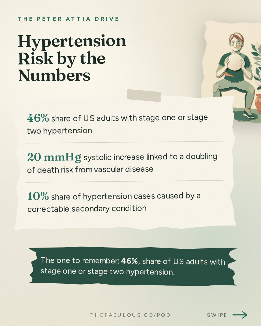 Hypertension Risk by the Numbers — The Peter Attia Drive: Blood pressure: how to measure, manage, and treat high blood pressure (AMA #48 rebroadcast)