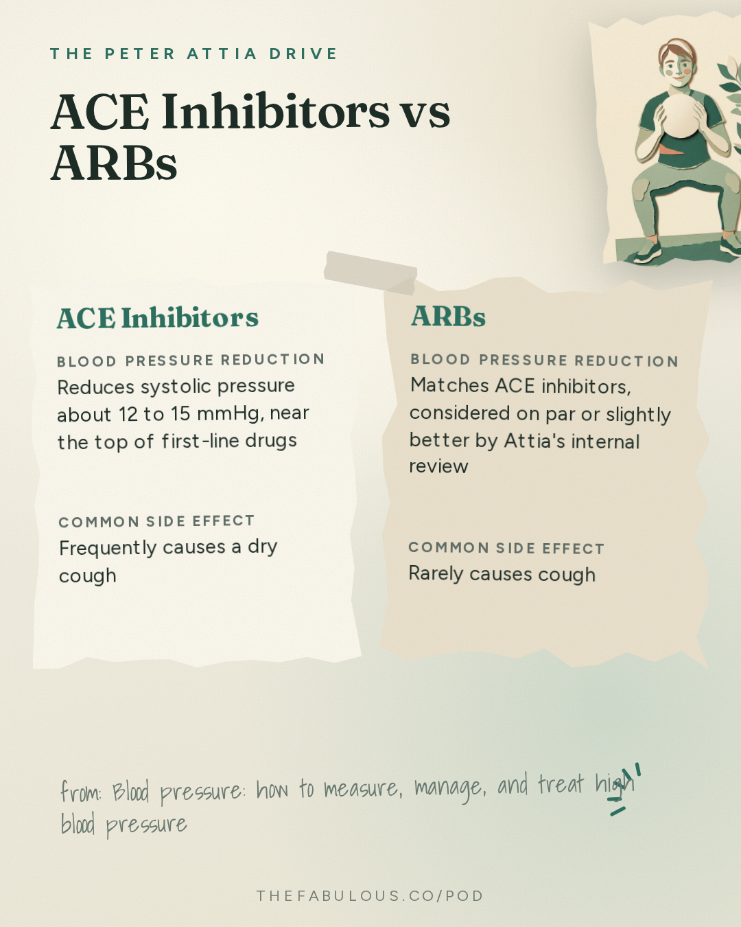 ACE Inhibitors vs ARBs — The Peter Attia Drive: Blood pressure: how to measure, manage, and treat high blood pressure (AMA #48 rebroadcast)