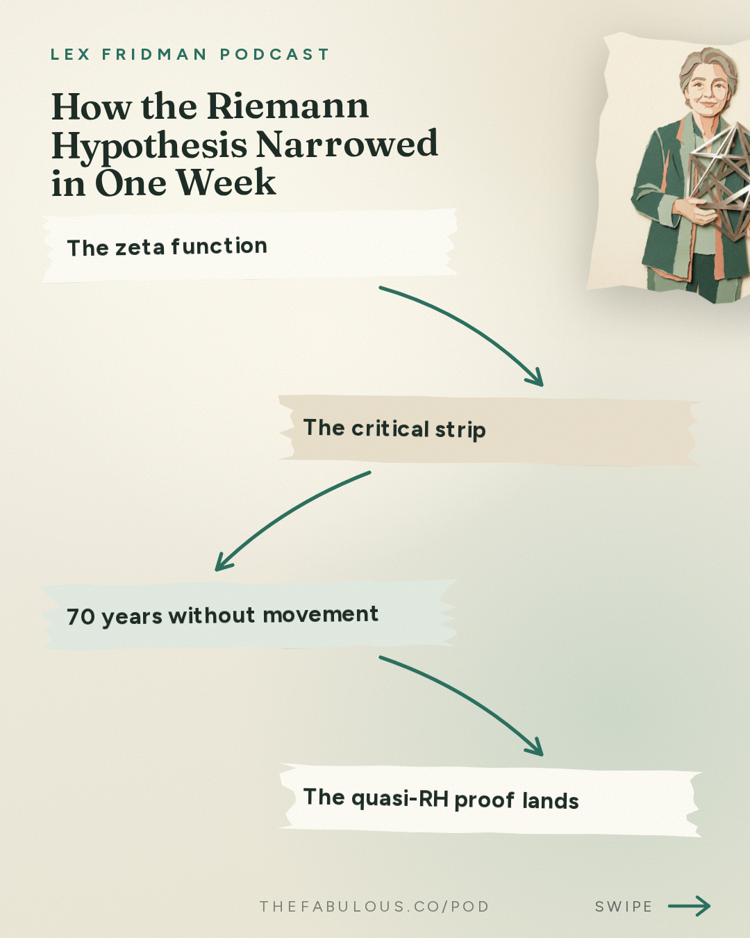 How the Riemann Hypothesis Narrowed in One Week — Lex Fridman Podcast: #503 – AI Crisis in Math: Navier-Stokes, Riemann Hypothesis & Complexity Theory
