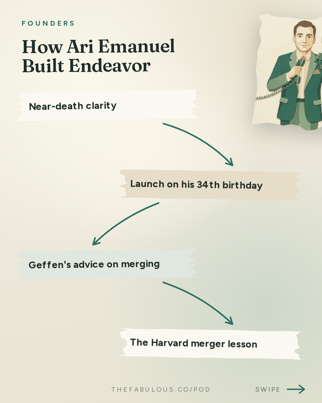 How Ari Emanuel Built Endeavor — Founders: #436 Ari Emanuel's Autobiography