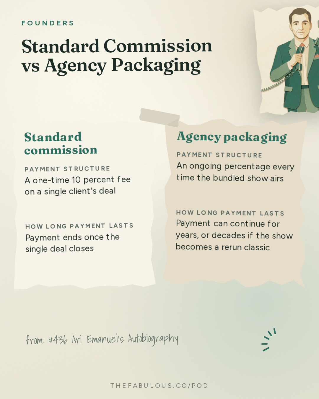 Standard Commission vs Agency Packaging — Founders: #436 Ari Emanuel's Autobiography 