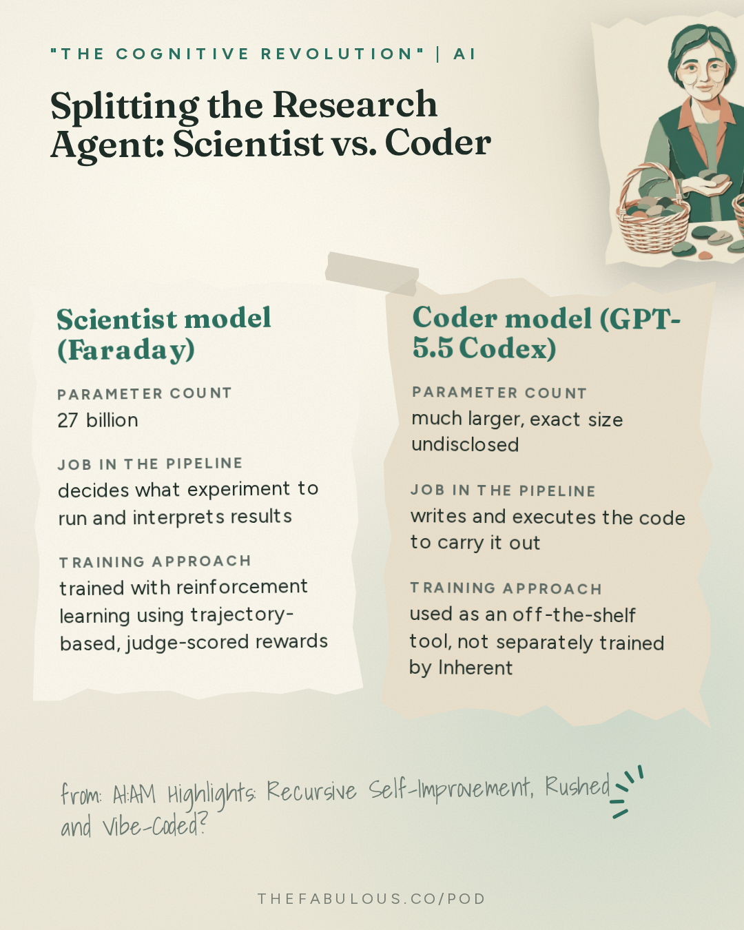 Splitting the Research Agent: Scientist vs. Coder — "The Cognitive Revolution" | AI Builders, Researchers, and Live Player Analysis: AI:AM Highlights: Recursive Self-Improvement, Rushed and Vibe-Coded?