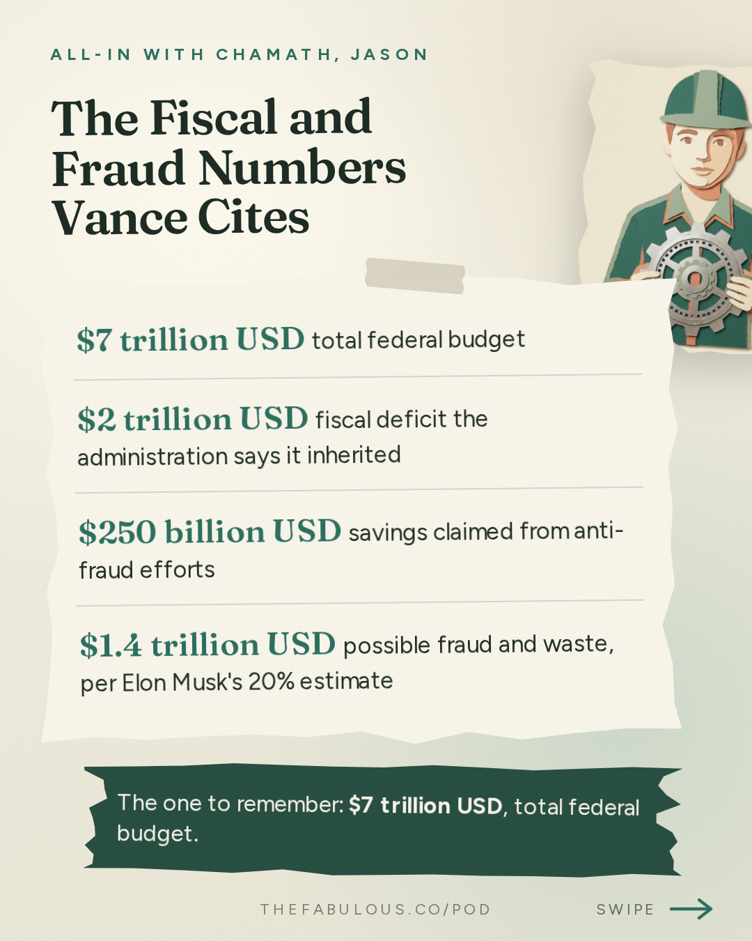 The Fiscal and Fraud Numbers Vance Cites — All-In with Chamath, Jason, Sacks & Friedberg: JD Vance on AI, Entitlement Fraud, Iran War, Israel, H-1B Abuse & the Midterms