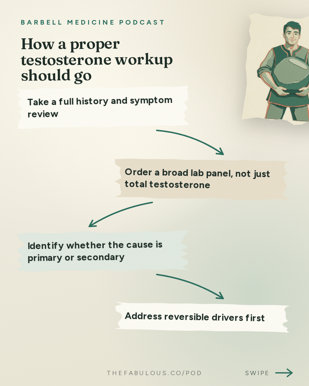 How a proper testosterone workup should go — Barbell Medicine Podcast: Who Needs Testosterone, and Who's Not Getting It I Signal Episode 4