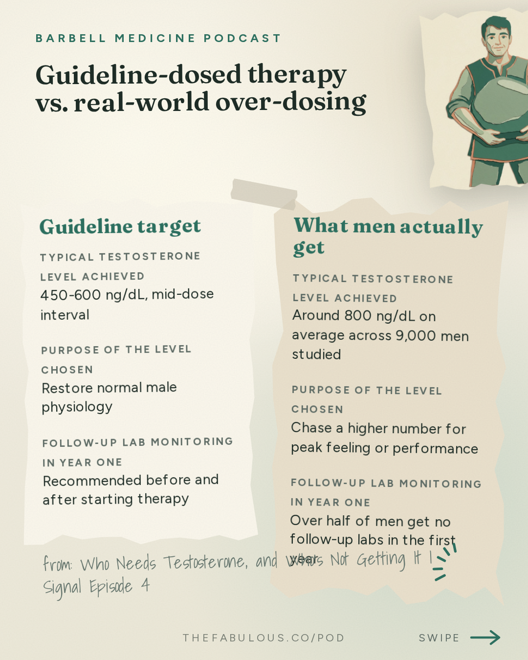 Guideline-dosed therapy vs. real-world over-dosing — Barbell Medicine Podcast: Who Needs Testosterone, and Who's Not Getting It I Signal Episode 4
