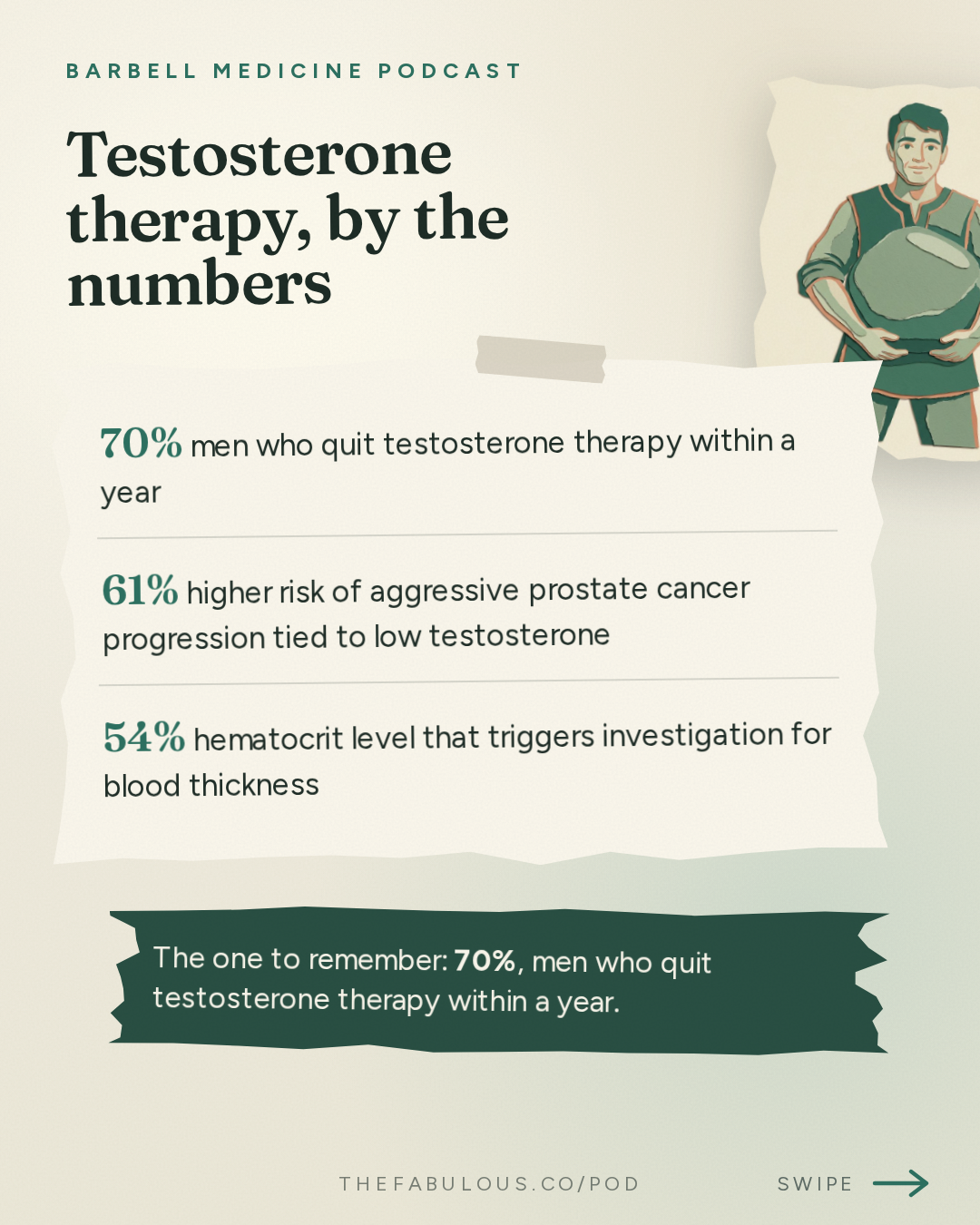 Testosterone therapy, by the numbers — Barbell Medicine Podcast: Who Needs Testosterone, and Who's Not Getting It I Signal Episode 4