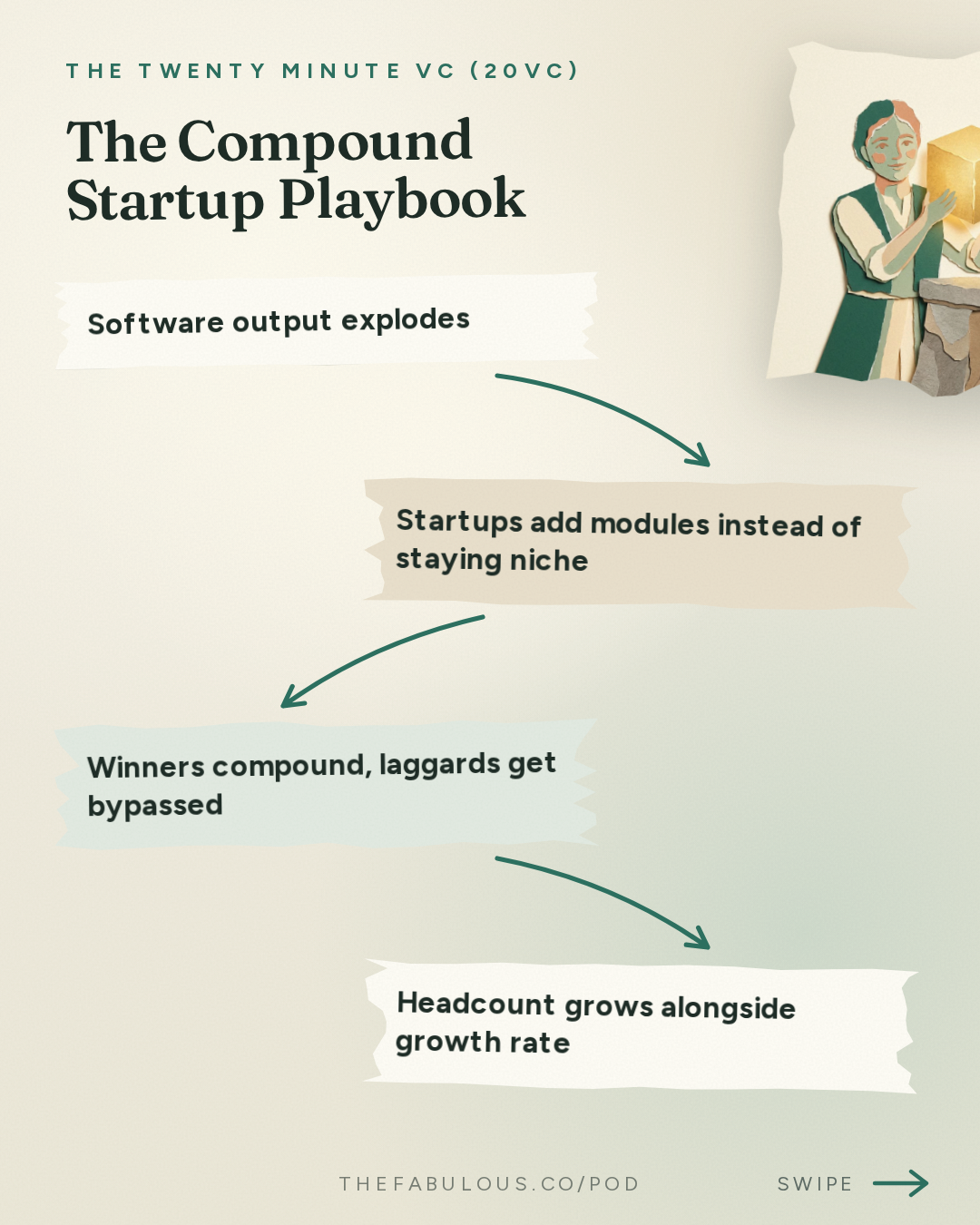 The Compound Startup Playbook — The Twenty Minute VC (20VC): Venture Capital | Startup Funding | The Pitch: 20VC: NVIDIA Crushes Quarter and Buys Hugging Face | OpenAI Cuts Off Cursor | Instinct Hits $2.5BN Valuation and The Race for AI Assistants | Cognition Raises at $46BN, Linear $2.5BN and Clay $7BN
