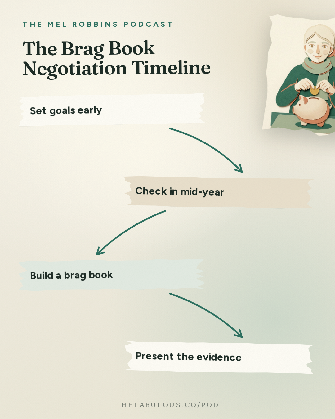 The Brag Book Negotiation Timeline — The Mel Robbins Podcast: How to Stop Living Paycheck to Paycheck & Finally Get Ahead