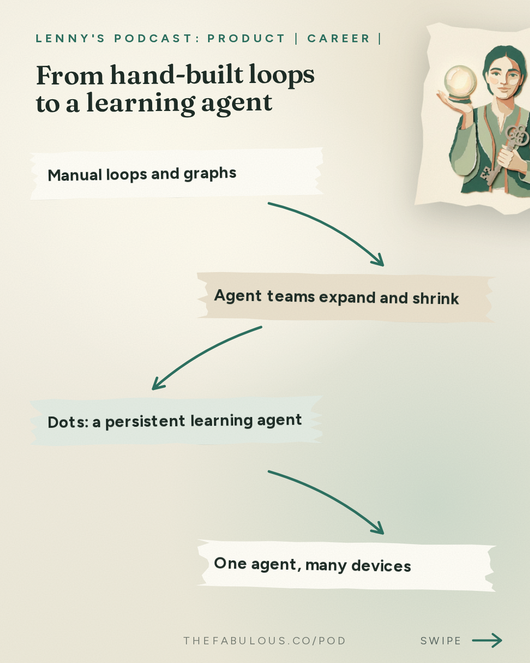 From hand-built loops to a learning agent — Lenny's Podcast: Product | Career | Growth: OpenAI’s Head of ChatGPT: We’re entering a new era of AI (again) | Tibo Sottiaux