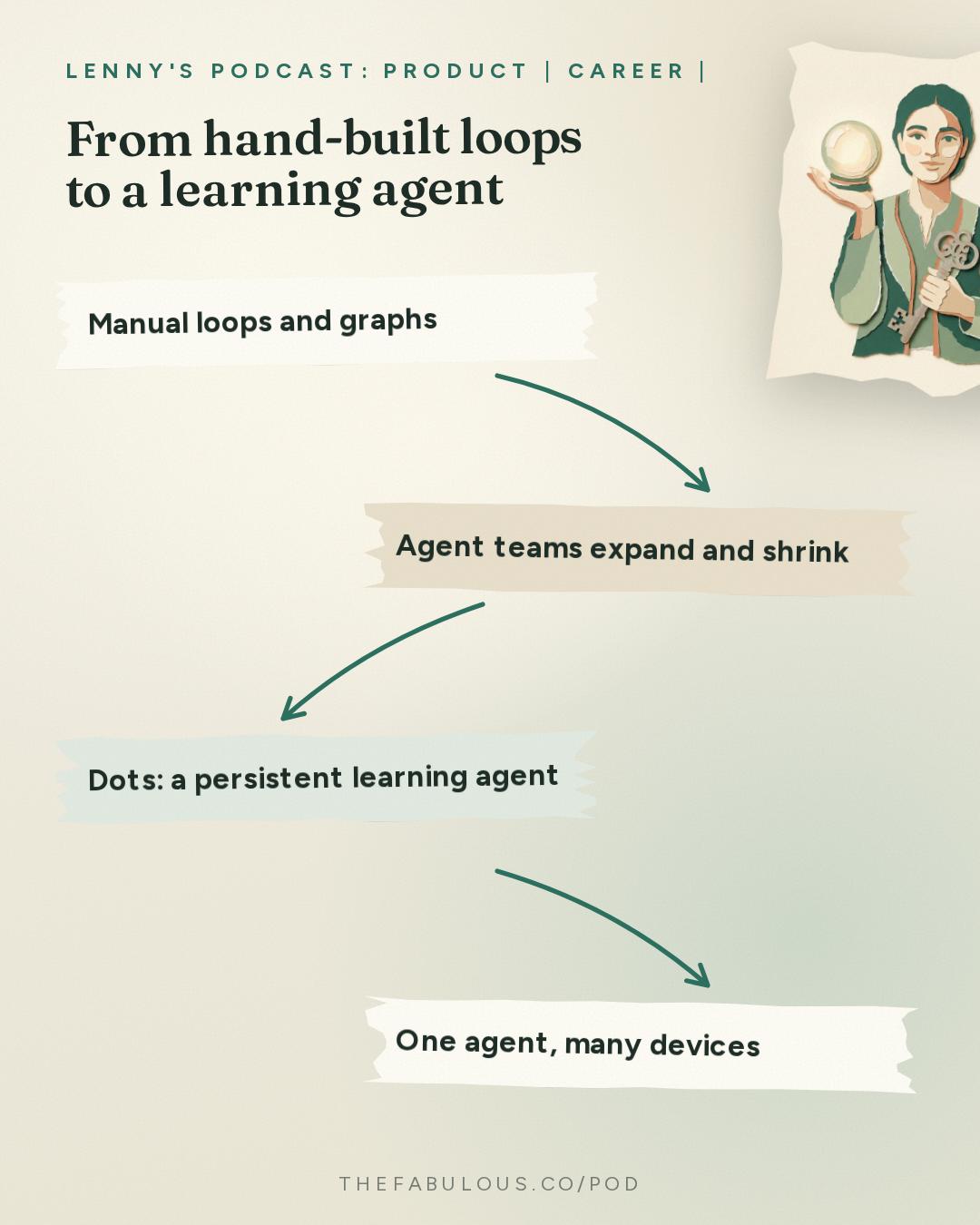 From hand-built loops to a learning agent — Lenny's Podcast: Product | Career | Growth: OpenAI’s Head of ChatGPT: We’re entering a new era of AI (again) | Tibo Sottiaux