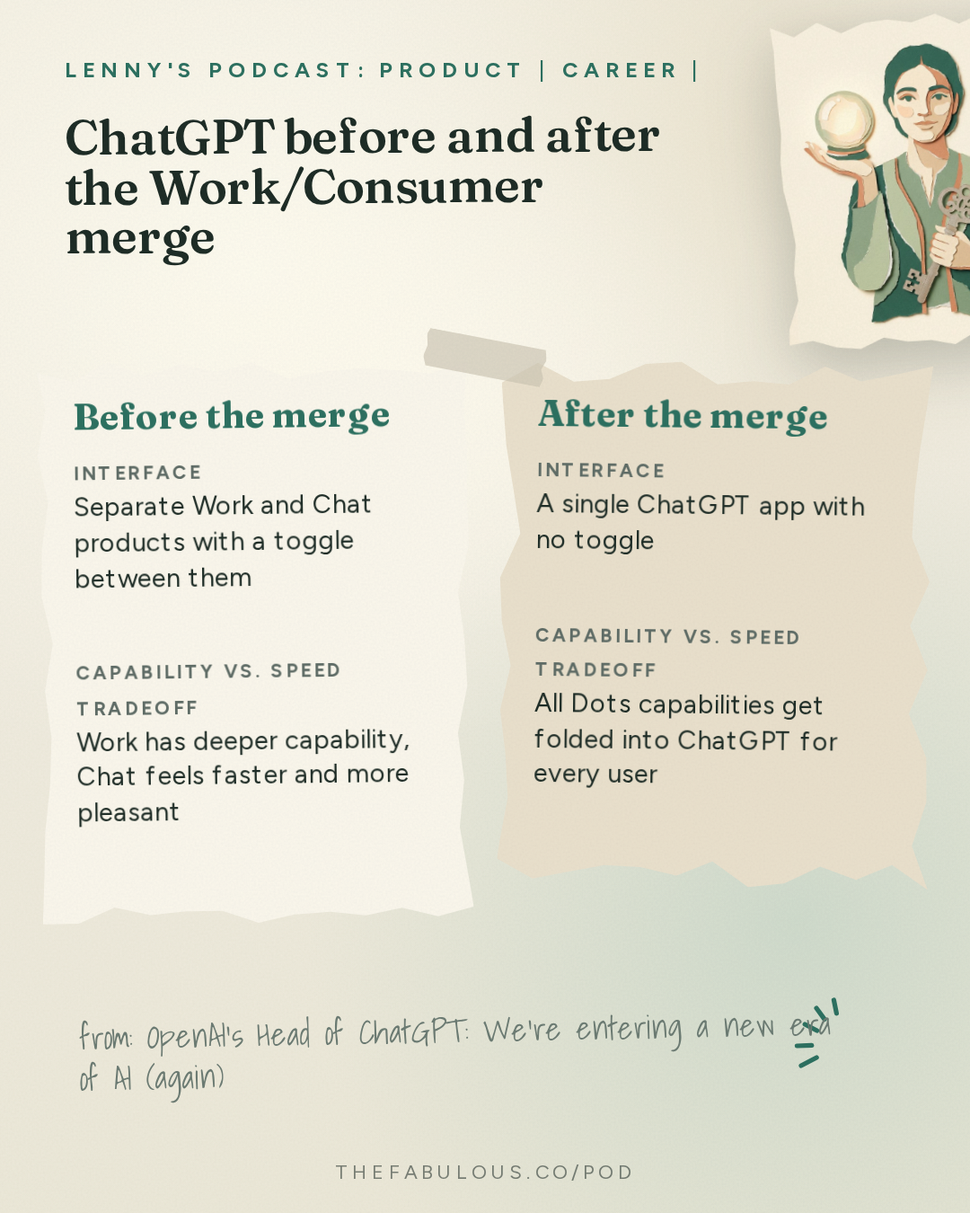 ChatGPT before and after the Work/Consumer merge — Lenny's Podcast: Product | Career | Growth: OpenAI’s Head of ChatGPT: We’re entering a new era of AI (again) | Tibo Sottiaux