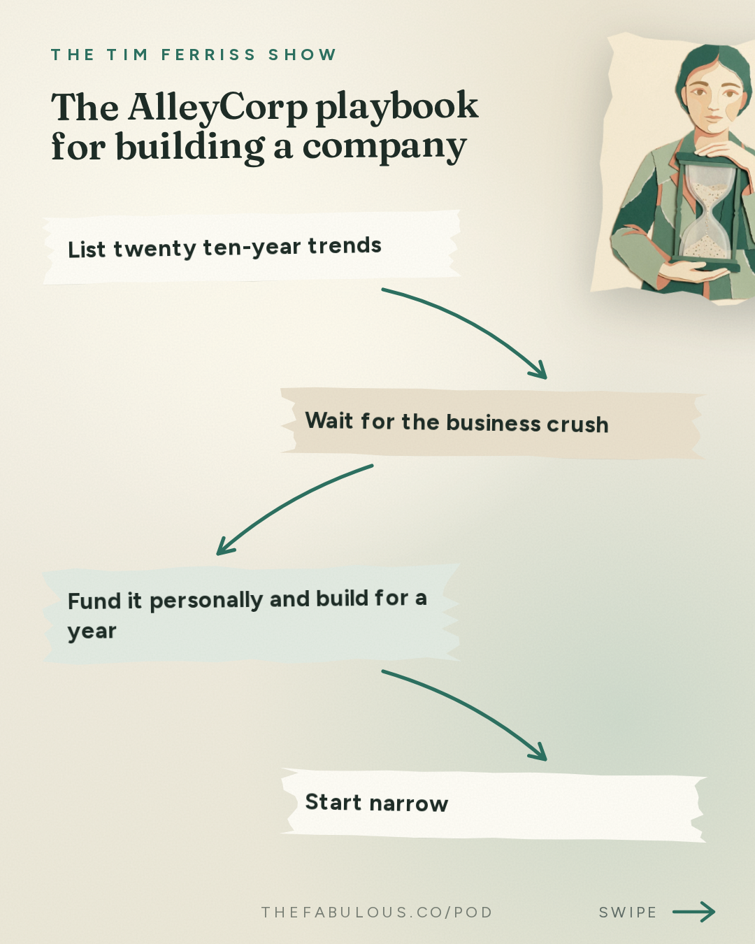 The AlleyCorp playbook for building a company — The Tim Ferriss Show: #884: How to Spot 10-Year Trends and Build Billion-Dollar Companies — Kevin Ryan of DoubleClick, MongoDB, Business Insider, and Many More