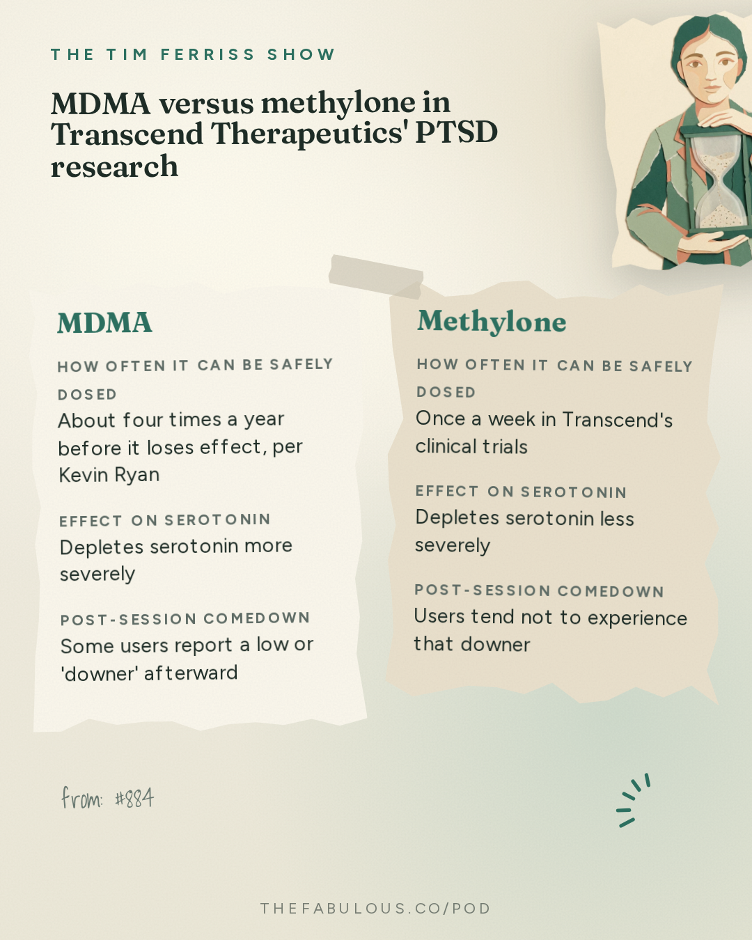 MDMA versus methylone in Transcend Therapeutics' PTSD research — The Tim Ferriss Show: #884: How to Spot 10-Year Trends and Build Billion-Dollar Companies — Kevin Ryan of DoubleClick, MongoDB, Business Insider, and Many More