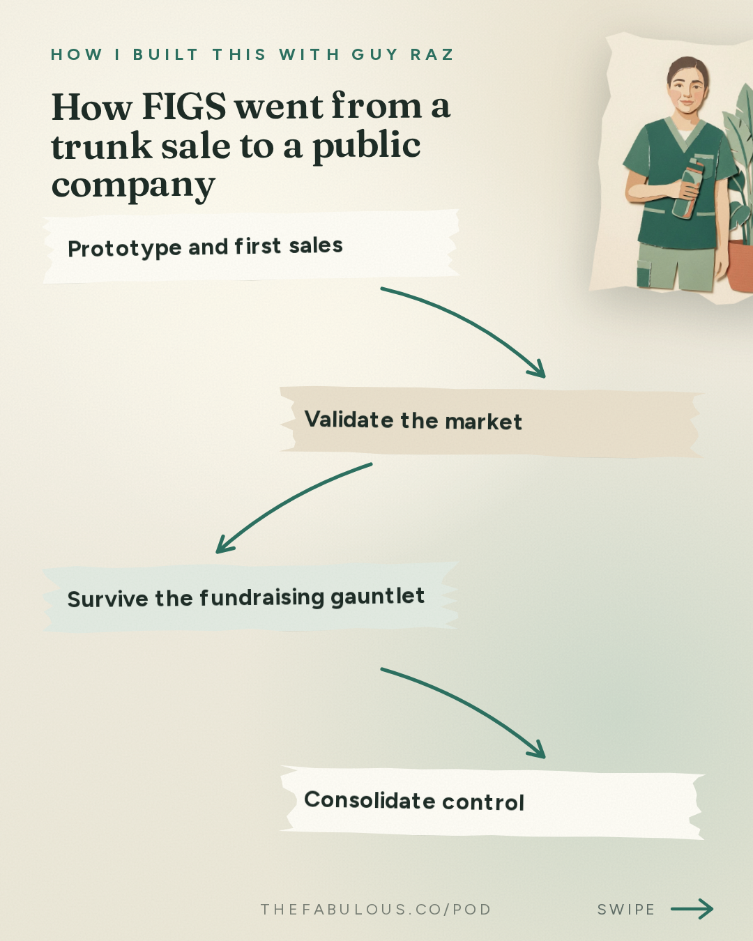 How FIGS went from a trunk sale to a public company — How I Built This with Guy Raz: FIGS: Trina Spear and Heather Hasson. The $2.5 Billion Scrubs Brand That Investors Said Would Never Work