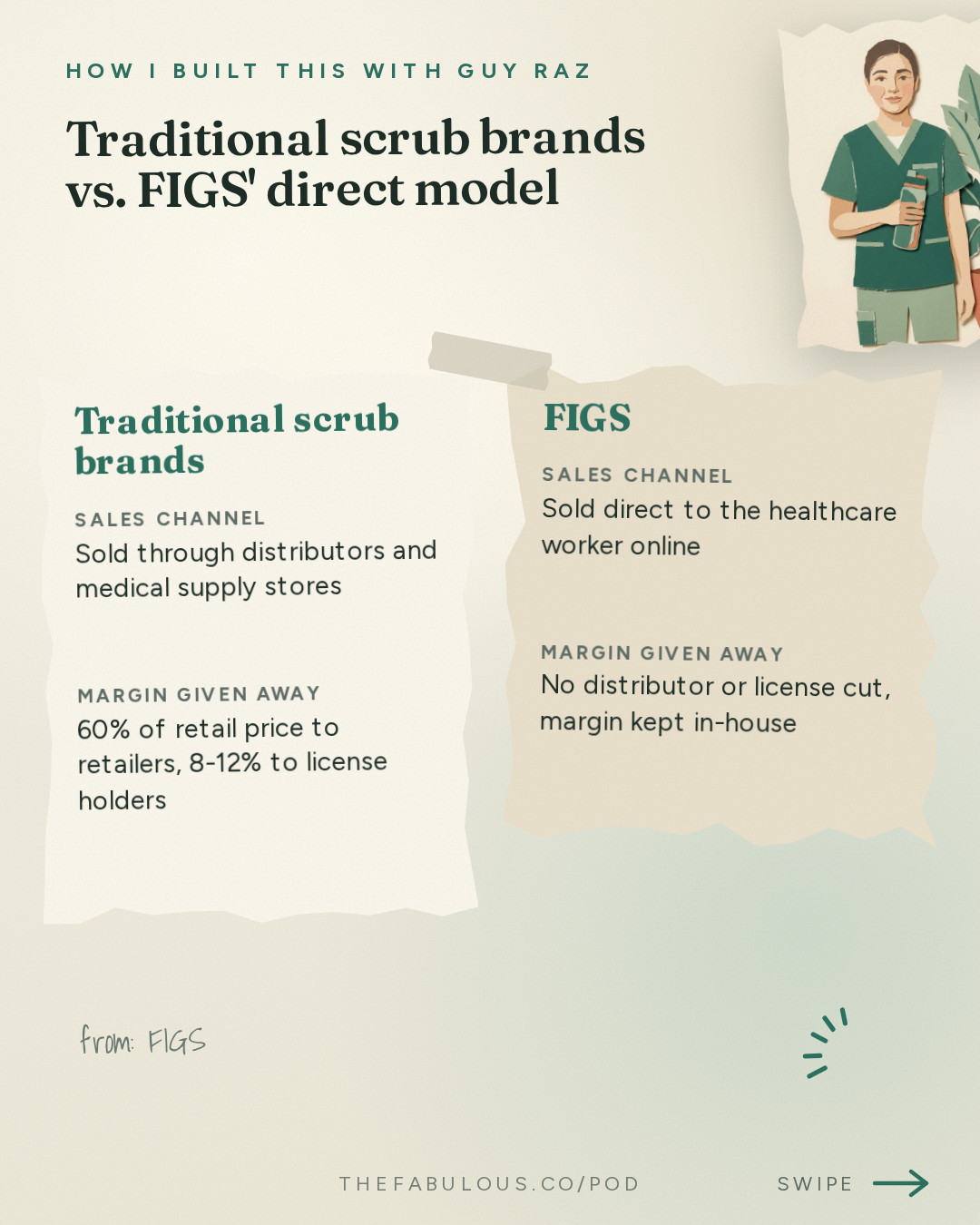 Traditional scrub brands vs. FIGS' direct model — How I Built This with Guy Raz: FIGS: Trina Spear and Heather Hasson. The $2.5 Billion Scrubs Brand That Investors Said Would Never Work