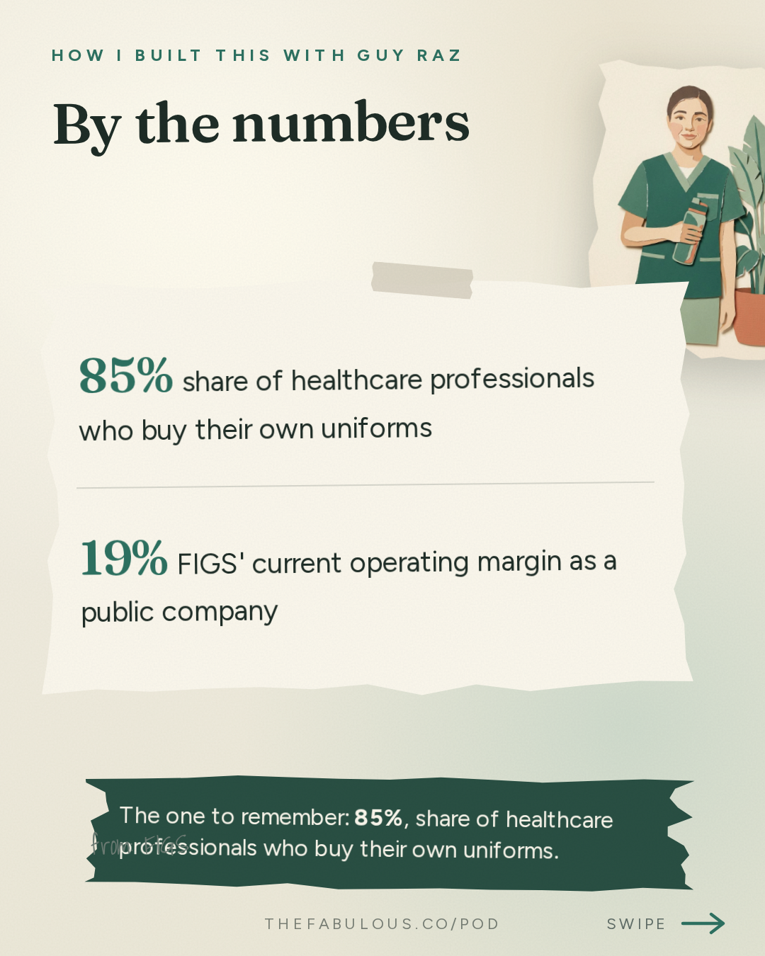 By the numbers — How I Built This with Guy Raz: FIGS: Trina Spear and Heather Hasson. The $2.5 Billion Scrubs Brand That Investors Said Would Never Work