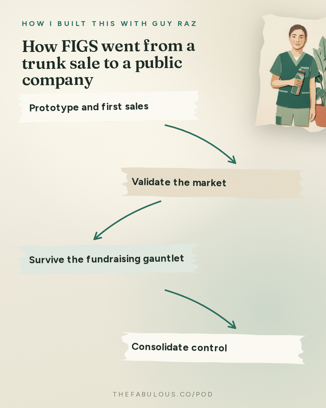 How FIGS went from a trunk sale to a public company — How I Built This with Guy Raz: FIGS: Trina Spear and Heather Hasson. The $2.5 Billion Scrubs Brand That Investors Said Would Never Work