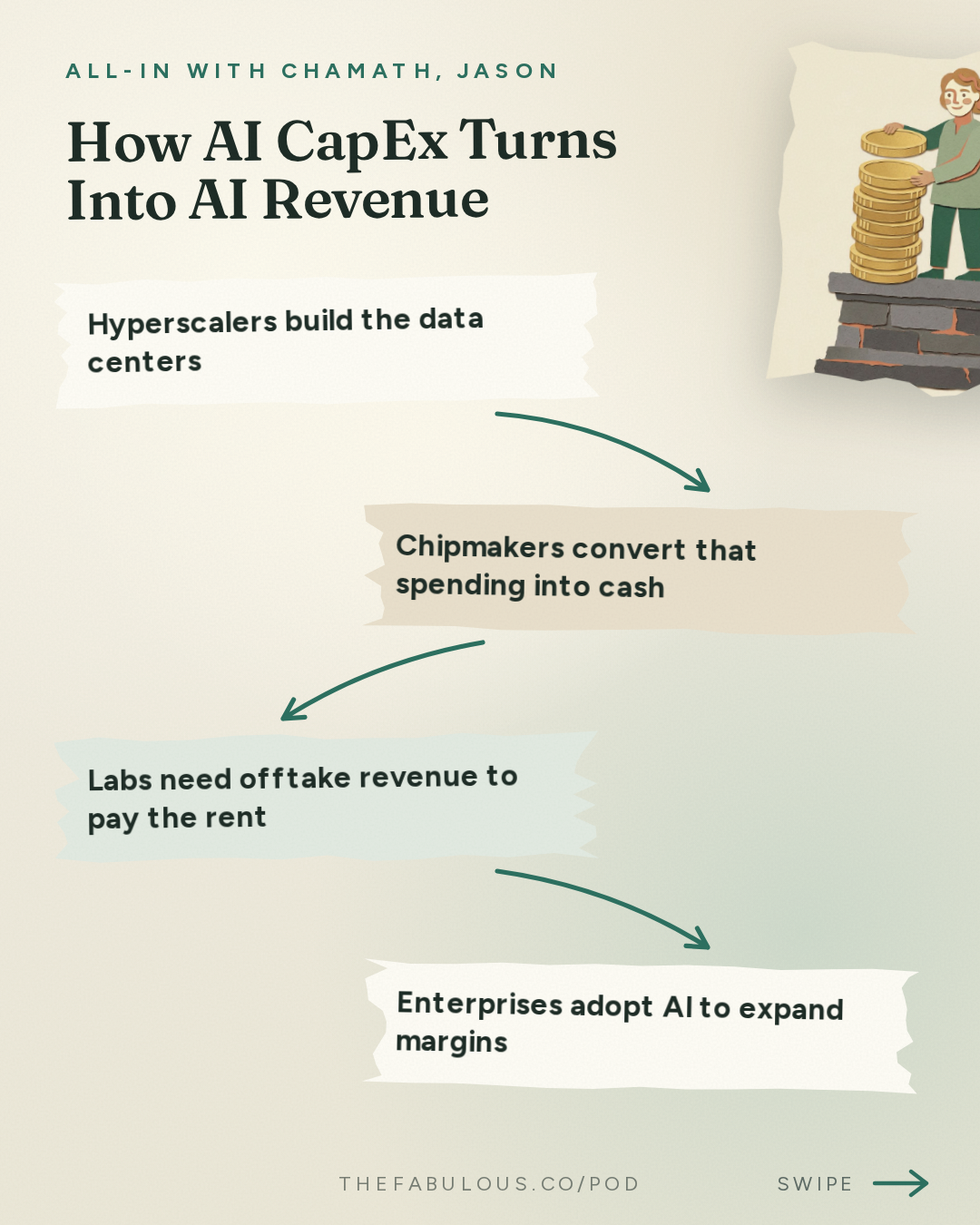 How AI CapEx Turns Into AI Revenue — All-In with Chamath, Jason, Sacks & Friedberg: Brad Gerstner: No AI Bubble, Semis Eat the Nasdaq & AI's Take Off Problem