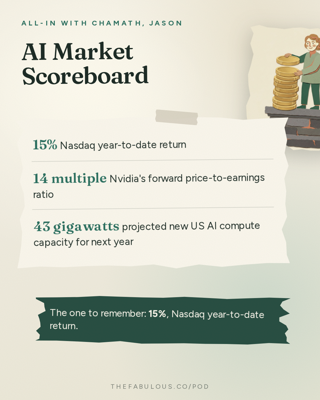 AI Market Scoreboard — All-In with Chamath, Jason, Sacks & Friedberg: Brad Gerstner: No AI Bubble, Semis Eat the Nasdaq & AI's Take Off Problem