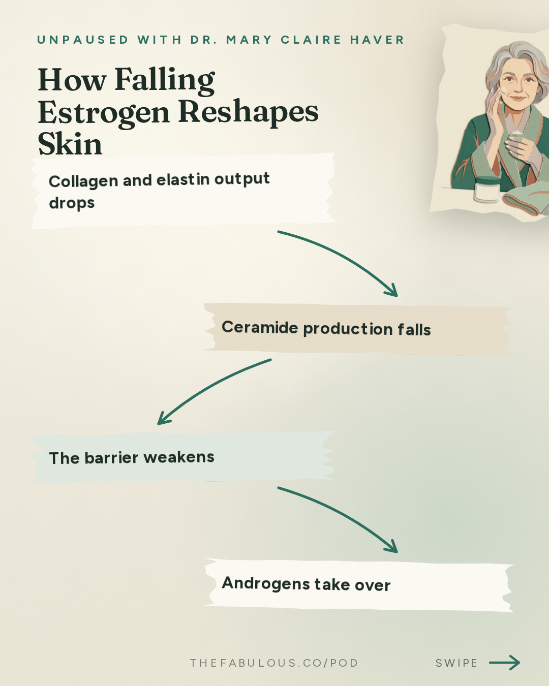 How Falling Estrogen Reshapes Skin — unPAUSED with Dr. Mary Claire Haver: Menopause Skin Changes and the Science of Skincare