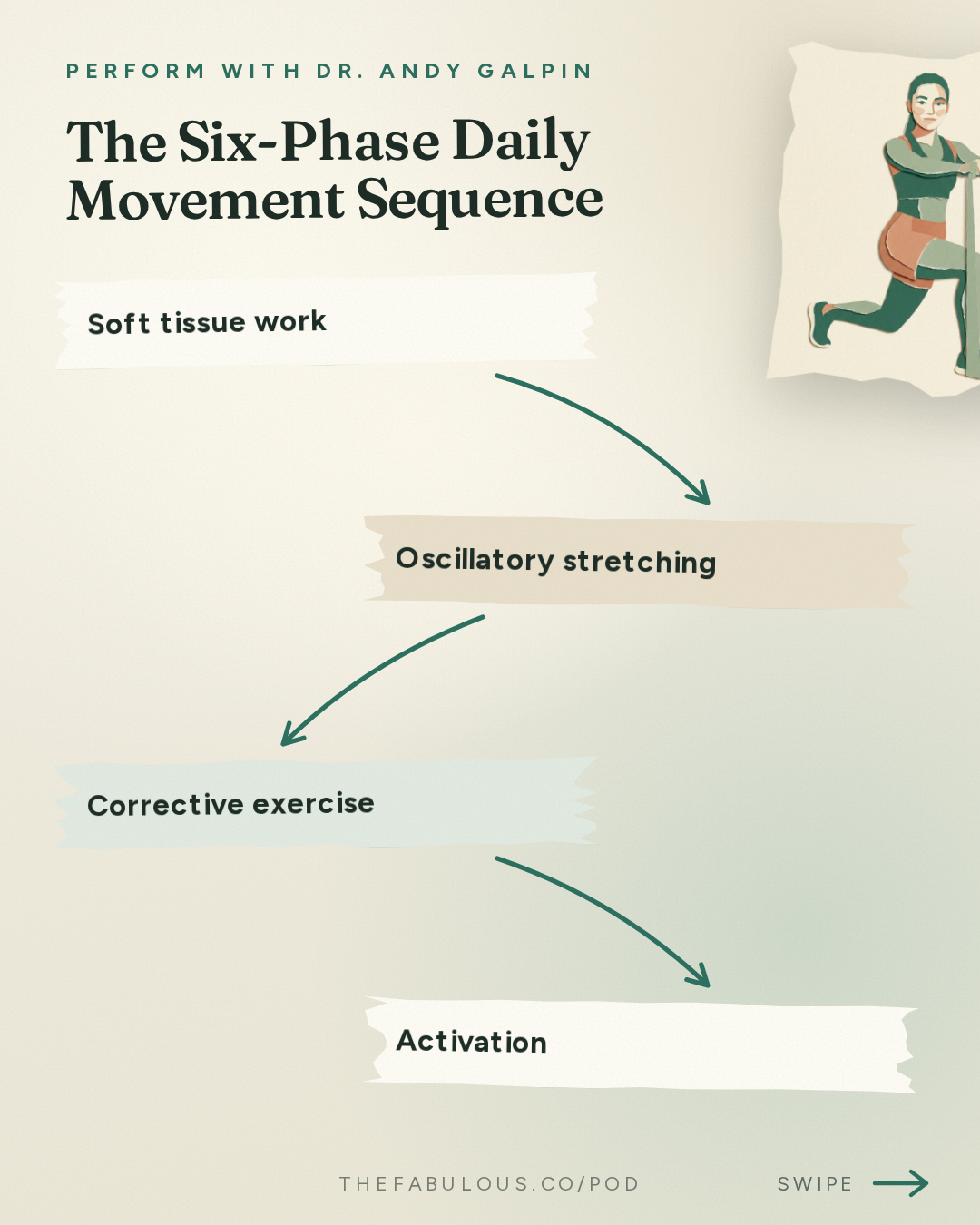 The Six-Phase Daily Movement Sequence — Perform with Dr. Andy Galpin: How to Train Without Pain (Back, Shoulders, Mobility & Strength) | Dr. John Rusin