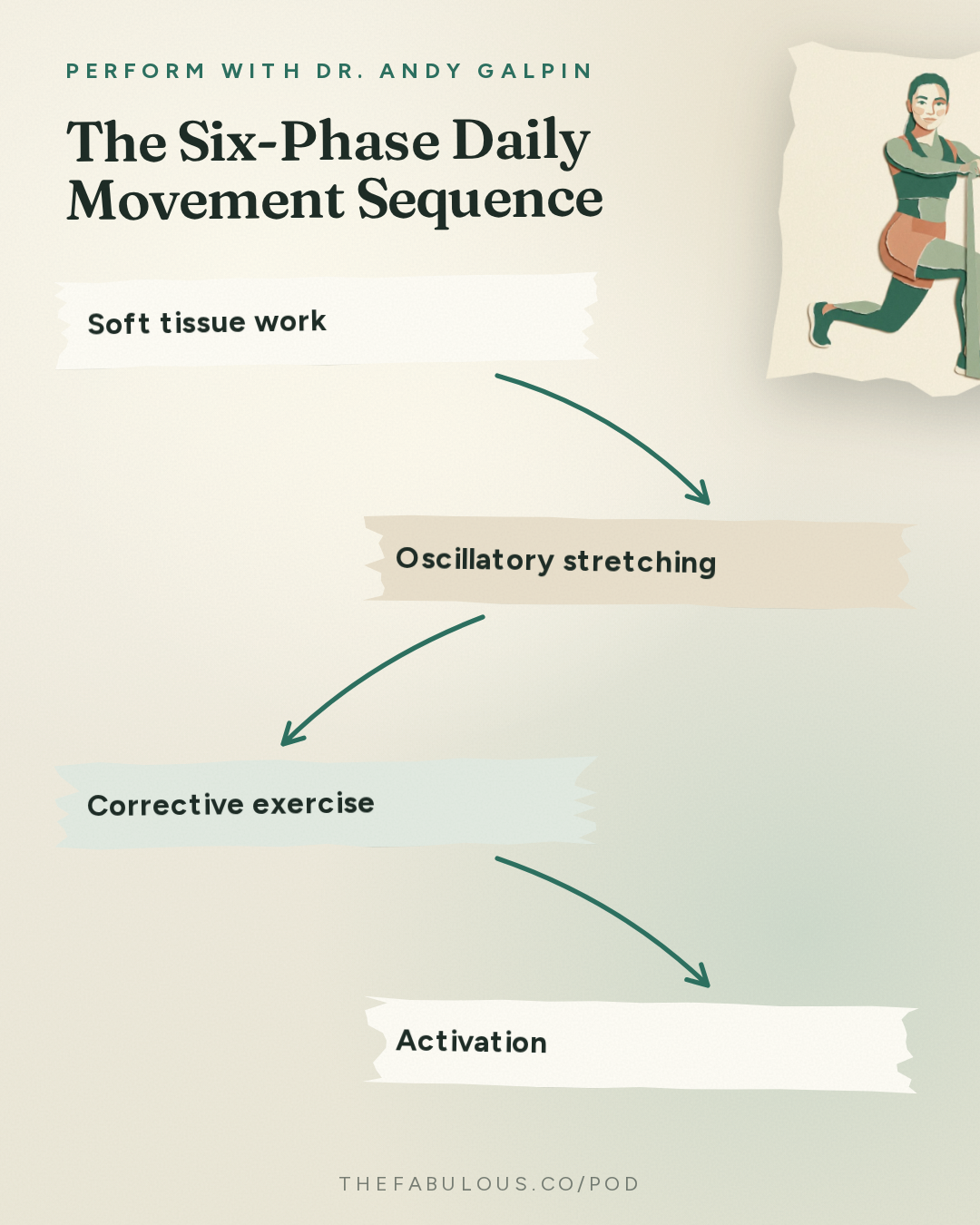 The Six-Phase Daily Movement Sequence — Perform with Dr. Andy Galpin: How to Train Without Pain (Back, Shoulders, Mobility & Strength) | Dr. John Rusin